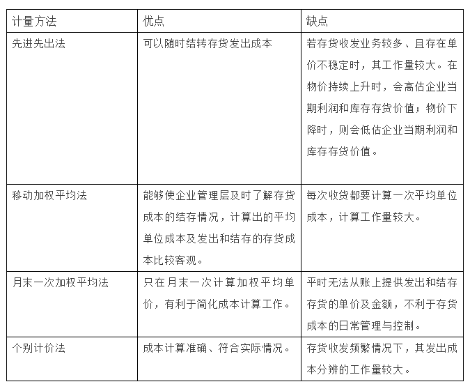 完整解析：如何计算单位缺货损失费用及其在库存管理中的应用