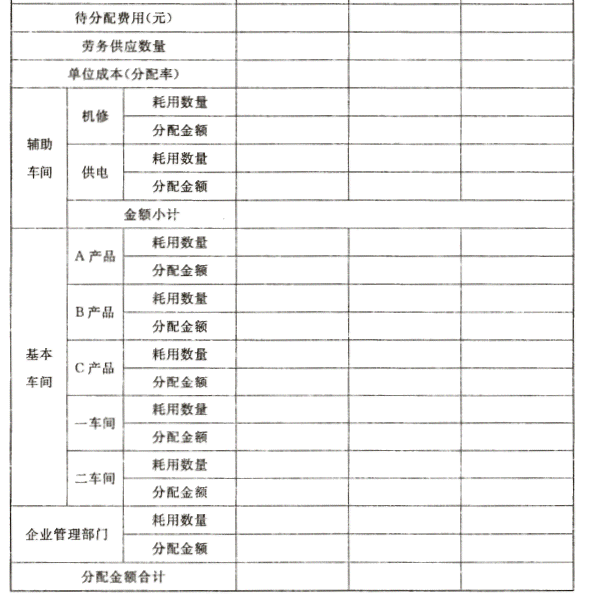 完整解析：如何计算单位缺货损失费用及其在库存管理中的应用