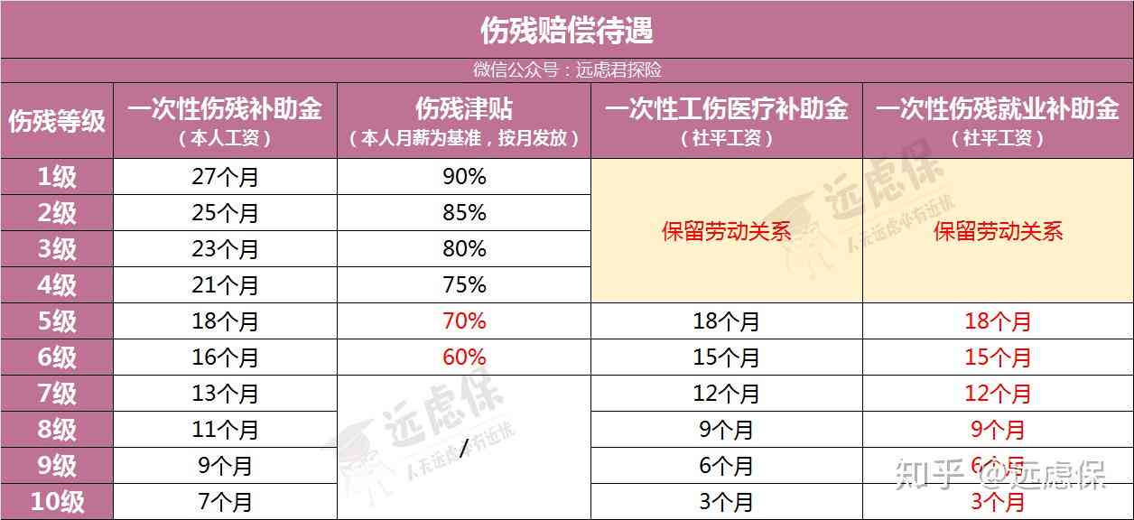 '缺货情况下的工伤事故等级划分与认定标准'