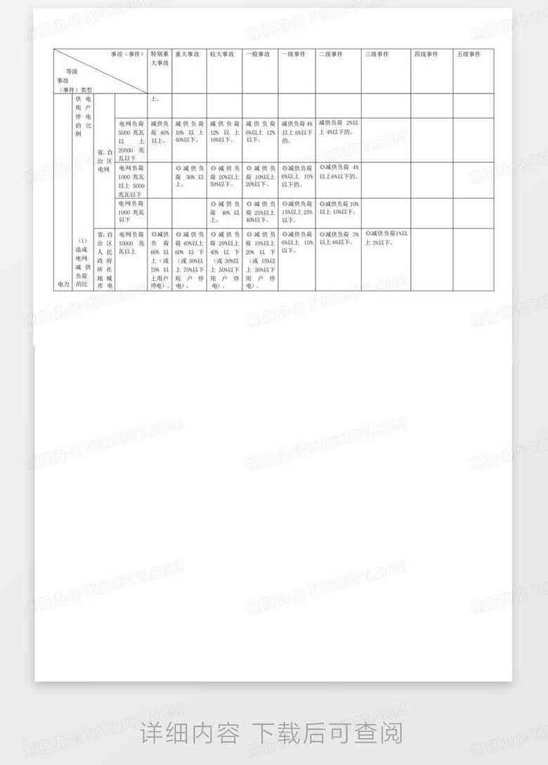 '缺货情况下的工伤事故等级划分与认定标准'