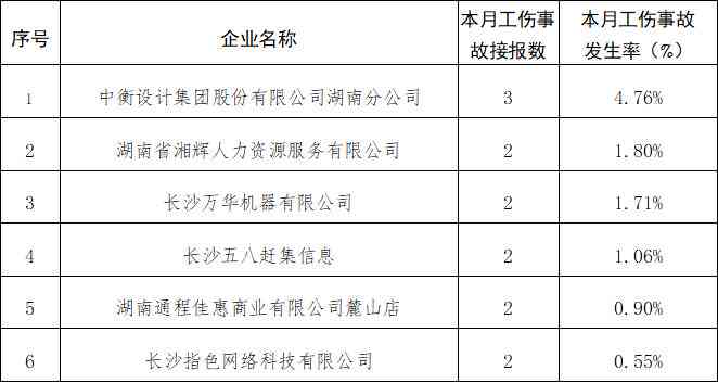 '缺货情况下的工伤事故等级划分与认定标准'