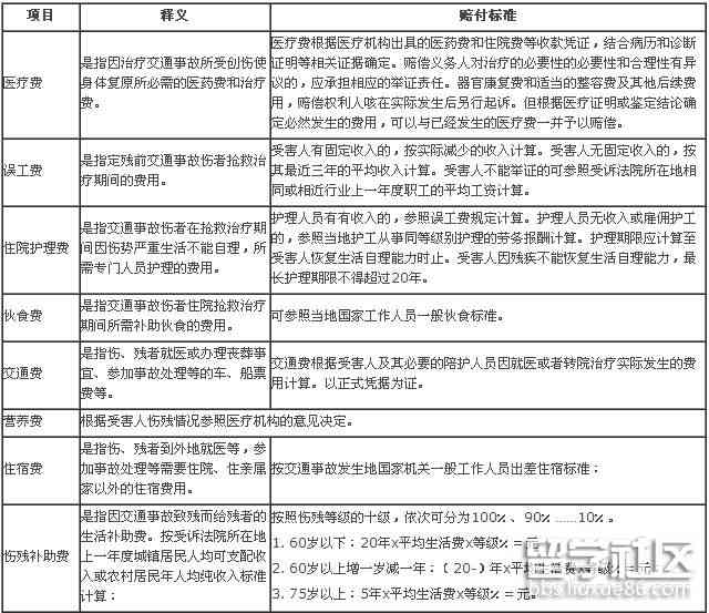 缺货怎么认定工伤事故责任及赔偿认定标准