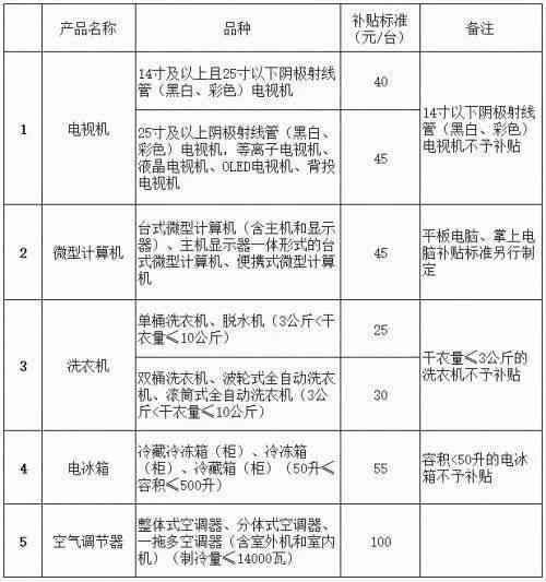 '针对商品缺货情况实处罚与规范措'