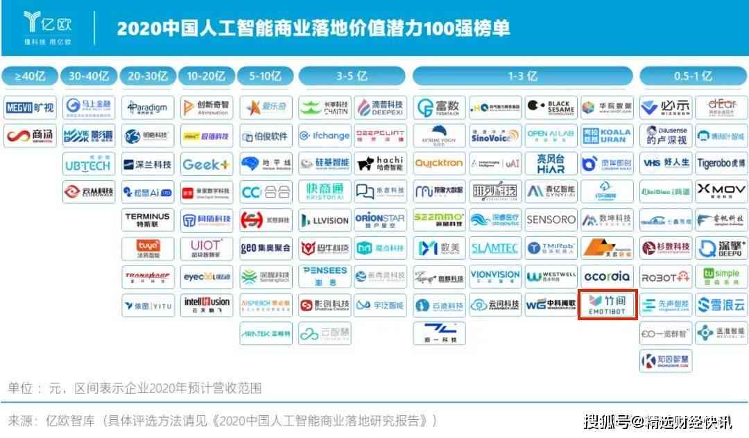 AI命名全攻略：如何利用人工智能创造独特且个性化的名字