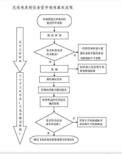 工伤赔偿金网上申请指南：认定流程、所需材料及操作步骤详解