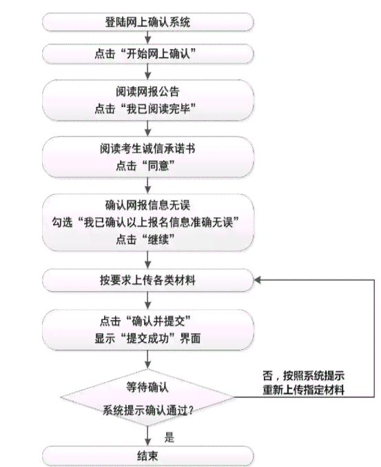 网上办理工伤等级认定的完整流程与所需材料指南