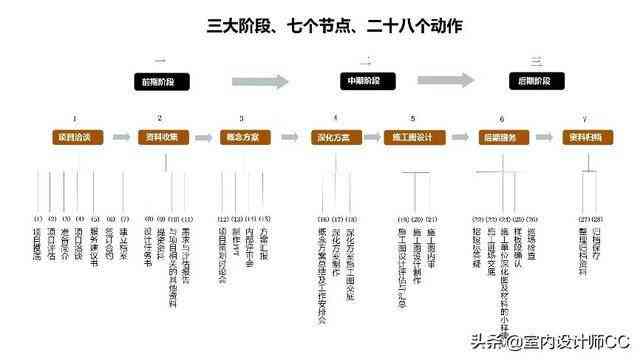 ai怎么做网点：用AI绘制与制作全流程解析
