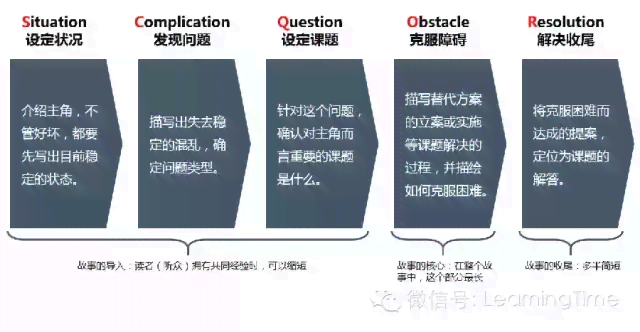 探索多样化写作思路：全面覆创意、逻辑与情感表达技巧