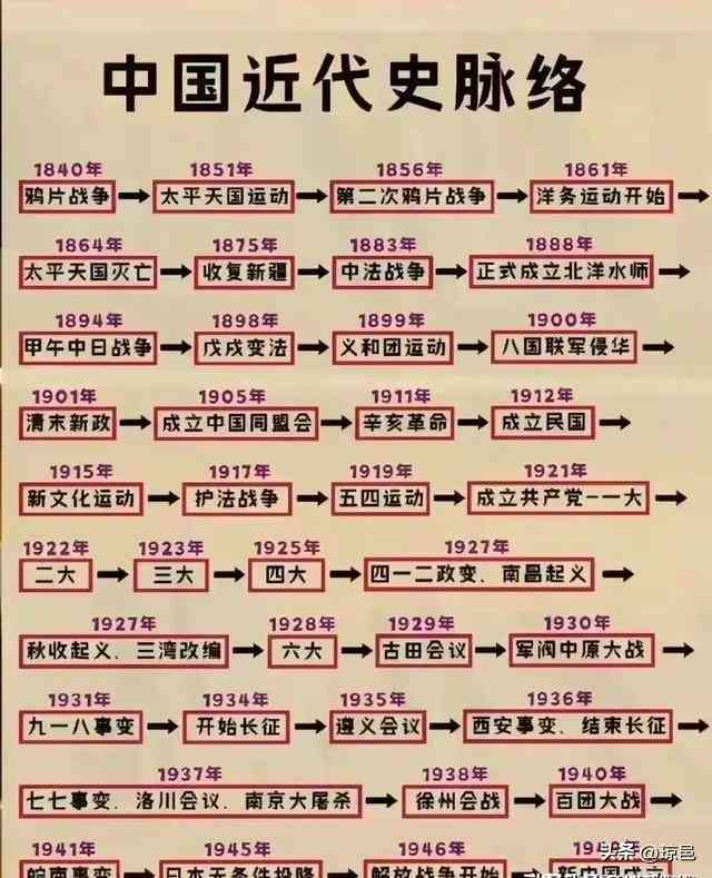探索文章构建：五大常用写作顺序解析与应用