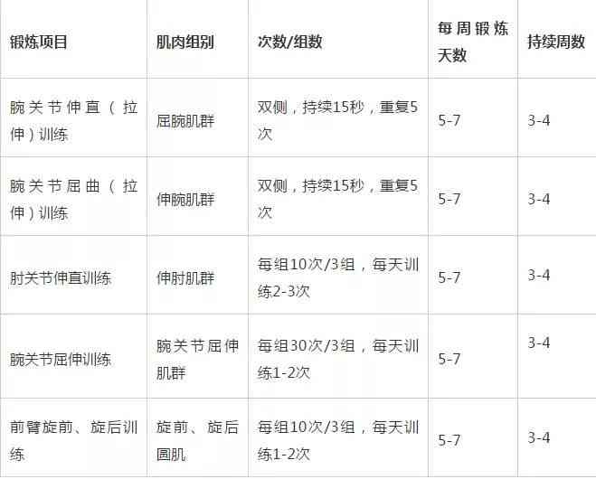 网球肘炎能认定工伤等级吗及申请工伤的条件与赔偿标准