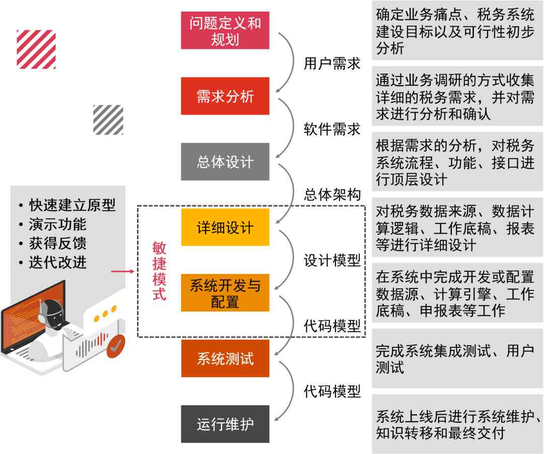 智能编程助手：AI赋能自动化代码编写革命