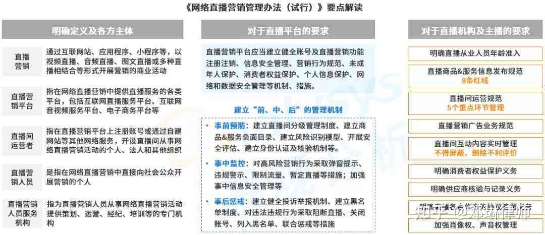 网络主播法律规定：2021最新规定与违法行为解析