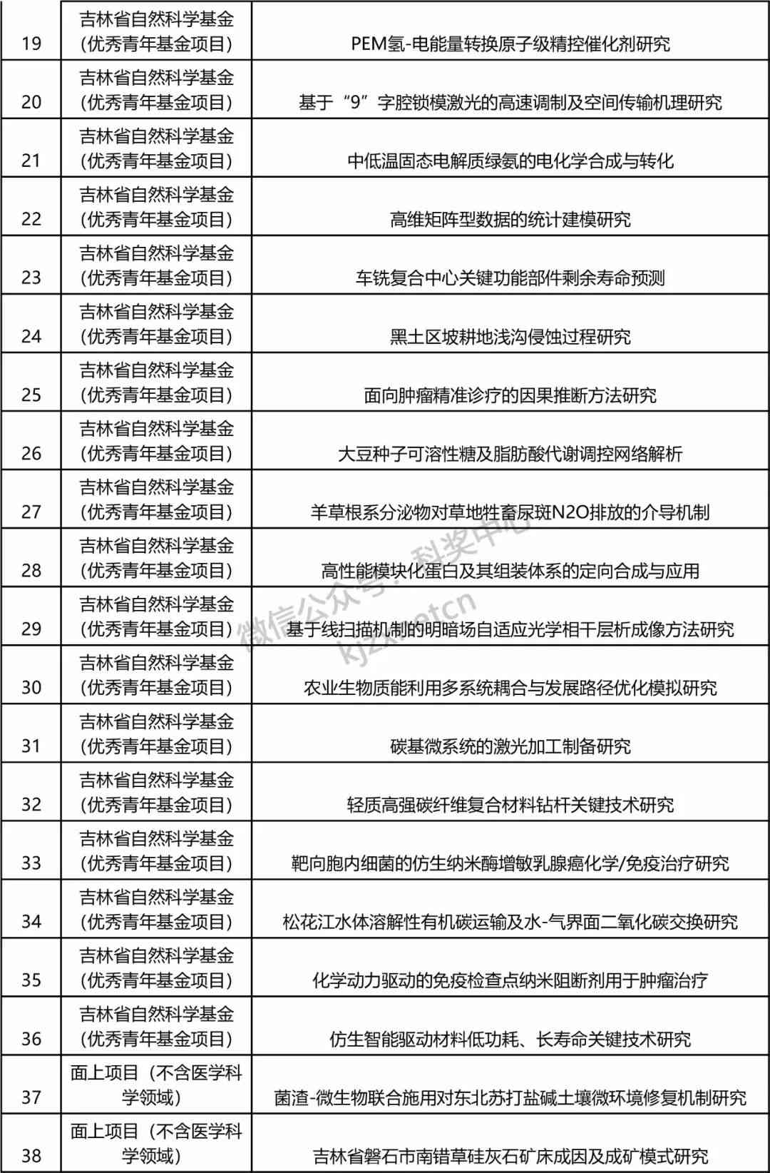 吉林省全面论文发表与学术交流平台指南：权威网站推荐与投稿攻略