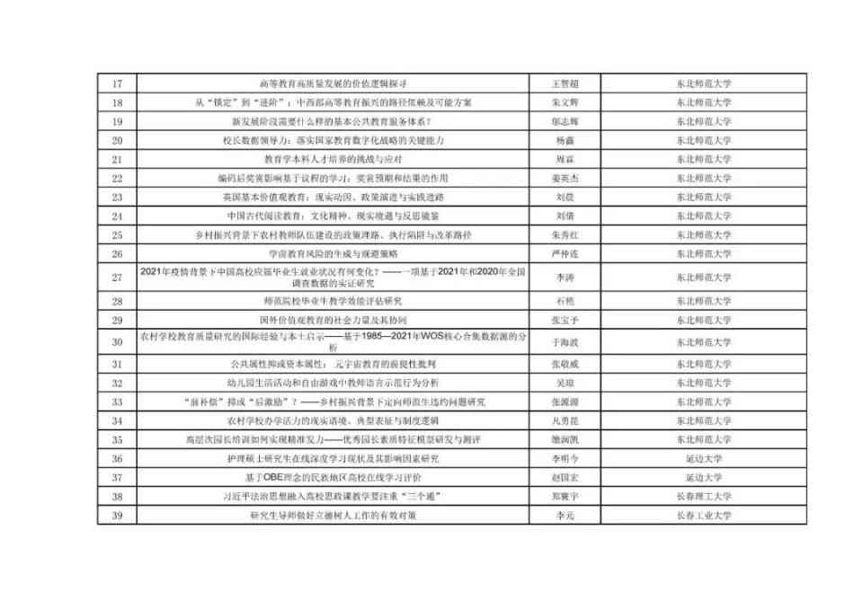吉林省论文大赛：获奖名单、官网、发表网站、优秀论文及抽检结果公布