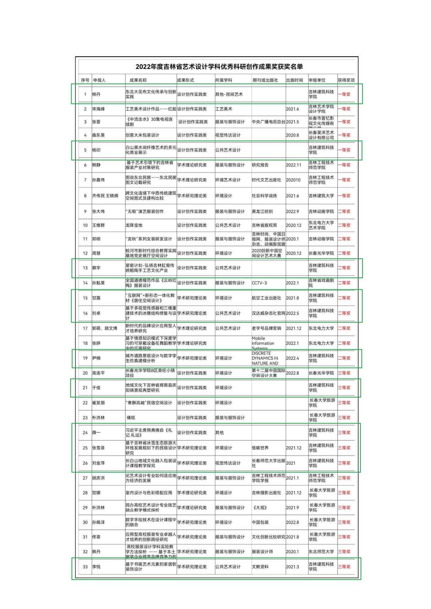 吉林省论文大赛：获奖名单、官网、发表网站、优秀论文及抽检结果公布