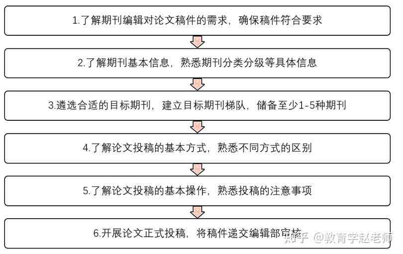 吉林省教育学术论文发表指南：全面解析投稿流程、期刊选择与写作技巧