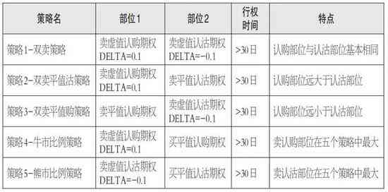 工伤考勤记录替代方案探讨