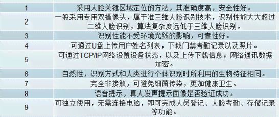 工伤考勤与常规考勤差异解析：工伤特殊情况下的考勤管理要点
