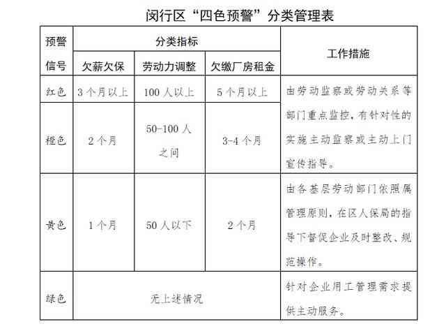 考勤记录能否认定劳动关系及证明劳动关系的效力