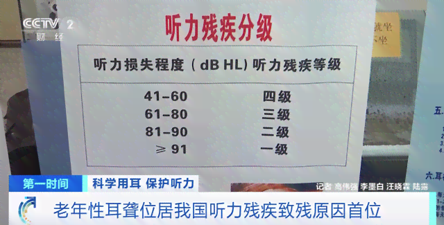 如何依据听力受损情况认定职业性听力损失工伤