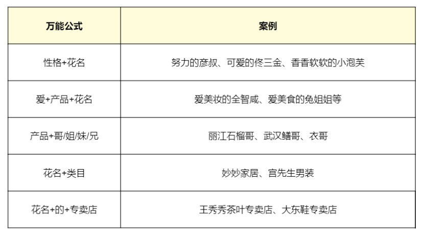 直播脚本怎么写：范文大全及衣服、单品、电商直播脚本撰写指南