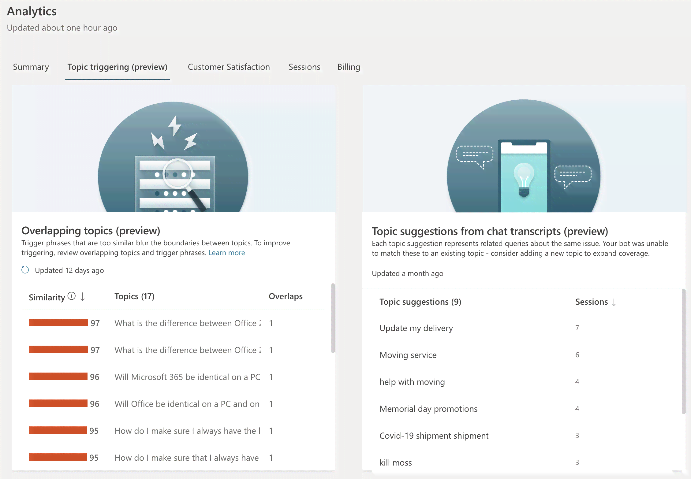 Top AI-Powered English Content Generation Software Tools