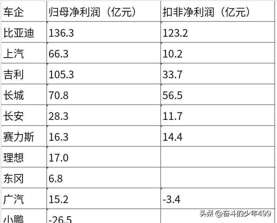 汽车文案：吸引人的句子汇编，短句干净治愈，吉利与理想汽车文案精选