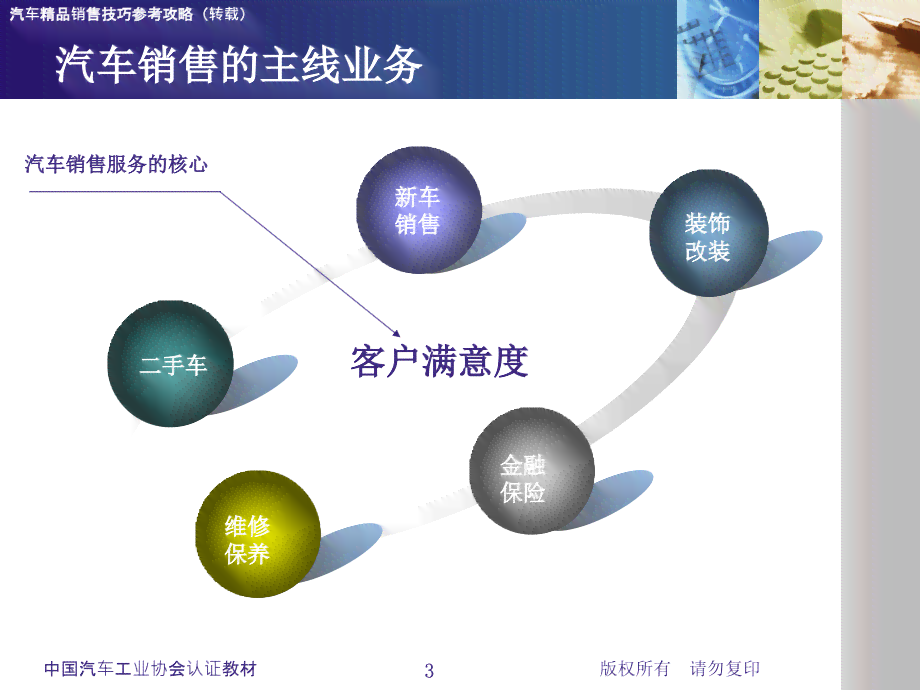 汽车营销精炼短语集锦