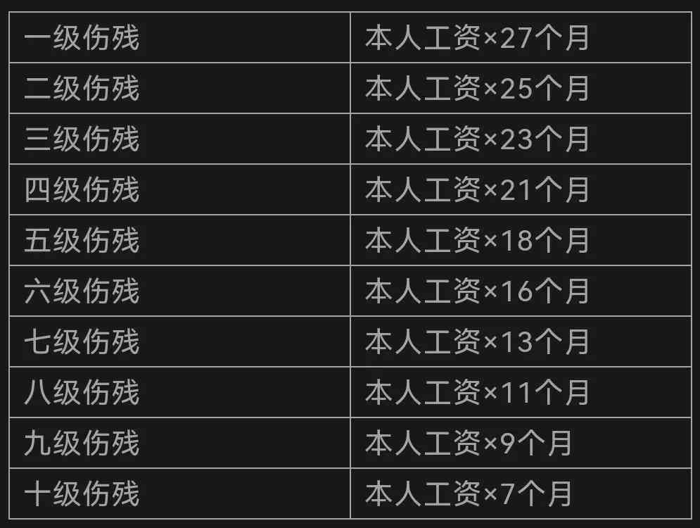 聋哑人发生工伤赔偿处理与标准：与正常人赔偿对比