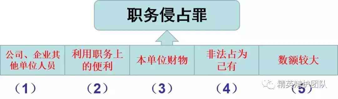 公司职务侵占案件分析：原因、影响与防范措
