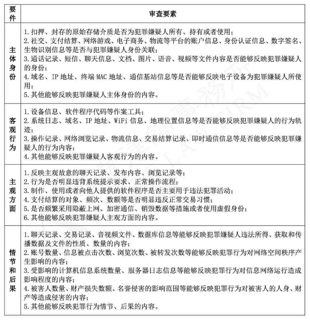 公司员工职务侵占罪：立案标准、案例、检察建议书与律师解读及金额标准