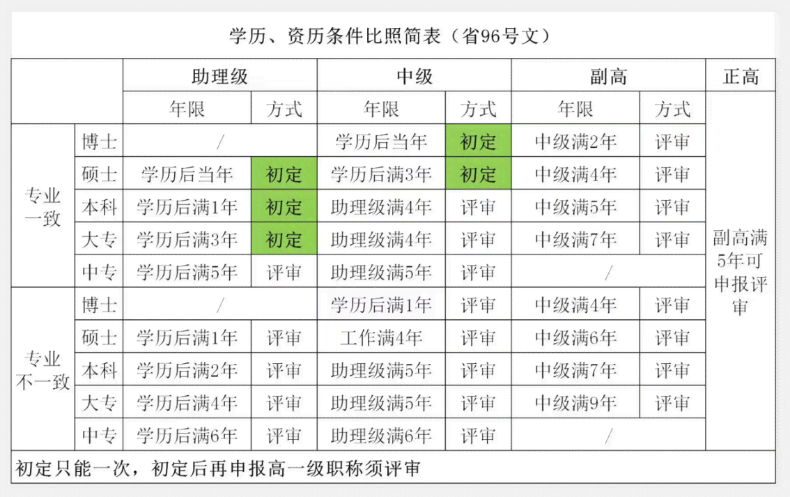 工伤等级高低如何依据职务性质进行认定与划分