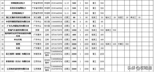 职务怎么填工人：名字、工人还是务工，职务一栏可以怎么写？