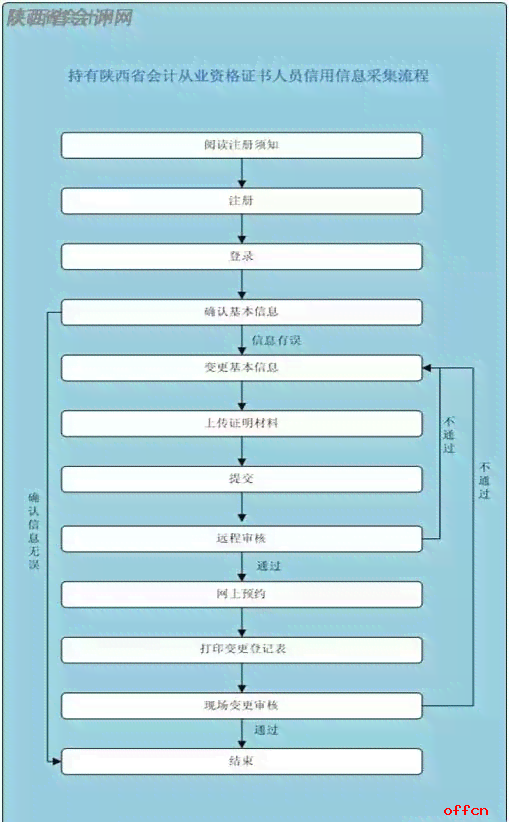 职务认定的全攻略：如何准确界定职务及常见问题解析