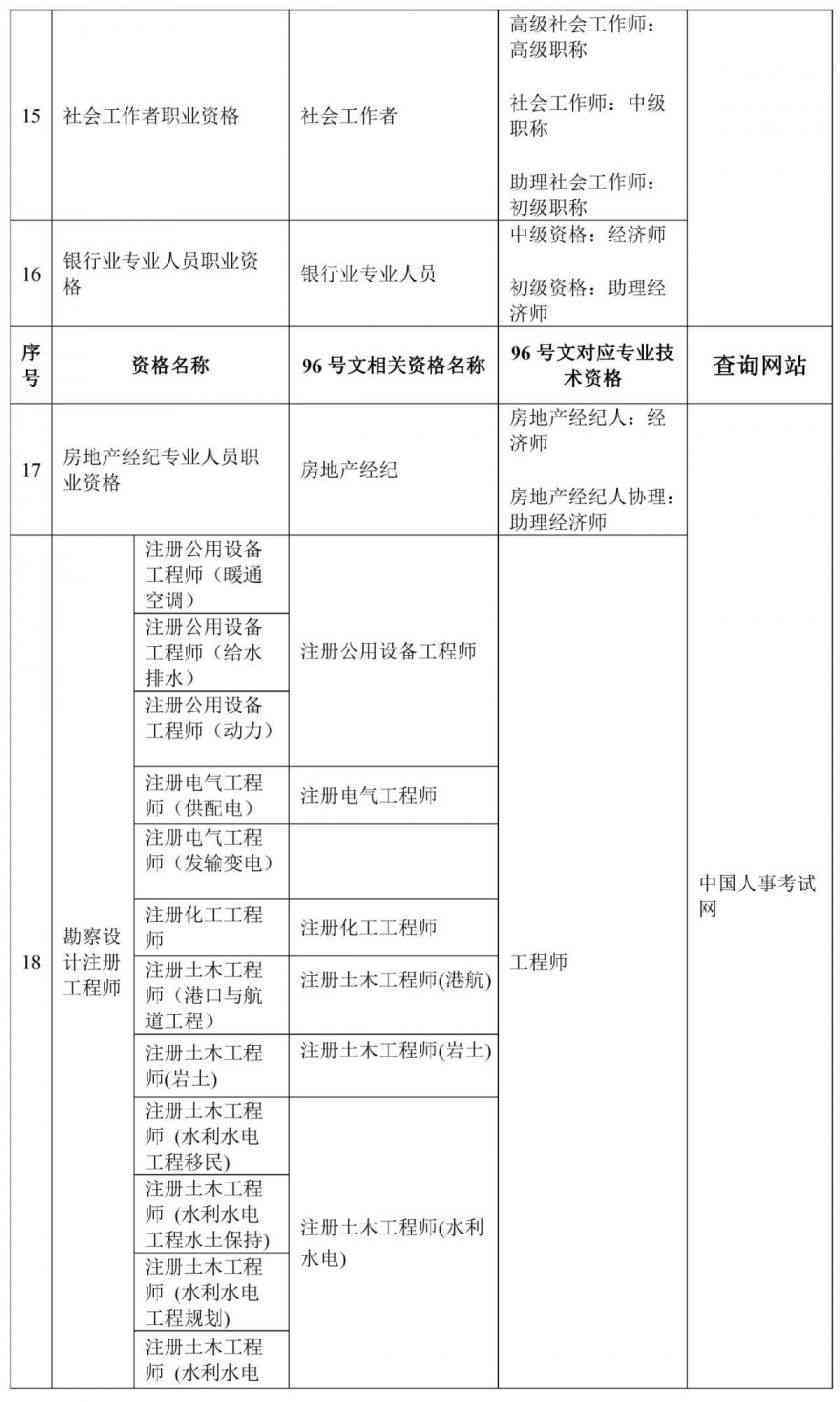 工人职务级别划分及填写指南：涵各类岗位级别与填写注意事项