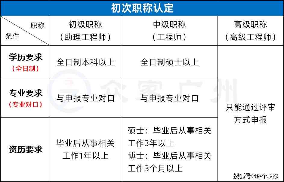 职务认定的标准与流程：关键要素解析与实践指导