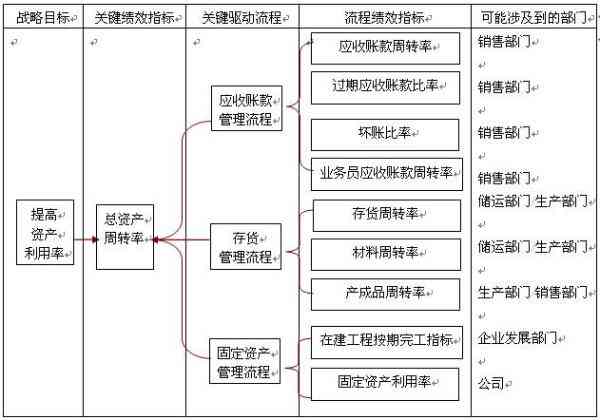 职务认定的标准与流程：关键要素解析与实践指导