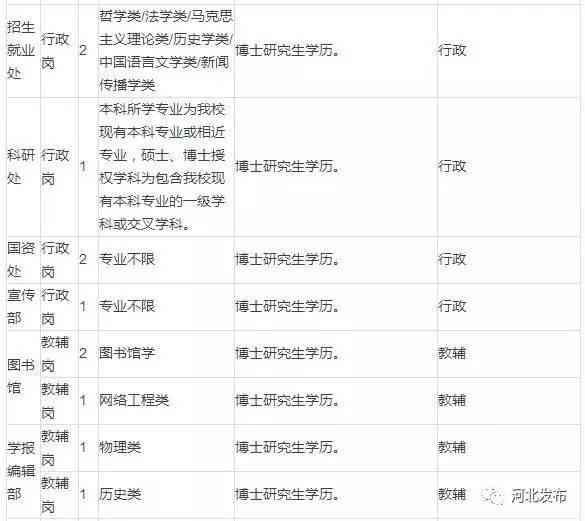 工人职务填写指南：全面解析各类工人职位及正确填写方法
