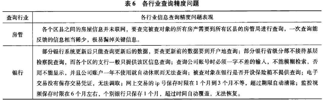全面解读职务行为认定标准与法律后果：涵司法实践与案例分析