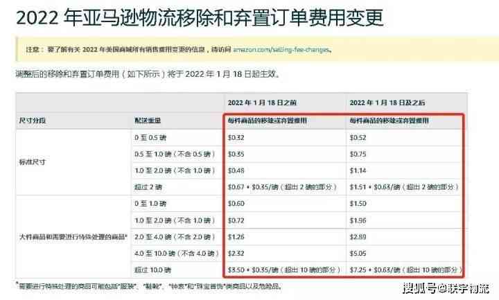 ai写作专家收费吗：价格详情及服务费用介绍