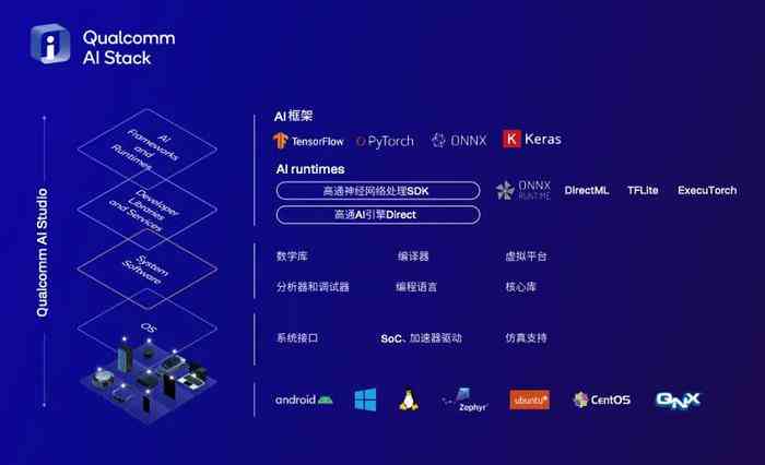全面评测：2023年AI写作软件推荐与准确性对比指南