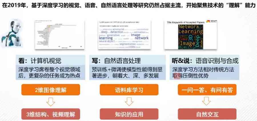 深入解析AI写作原理：全面涵技术细节、应用场景与未来发展趋势