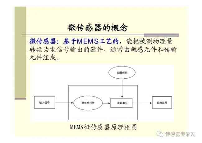 深入解析AI写作原理：全面涵技术细节、应用场景与未来发展趋势
