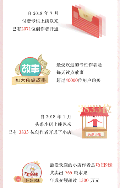 今日头条创作中心官网 - 首页，创作者服务平台与创作者平台官网