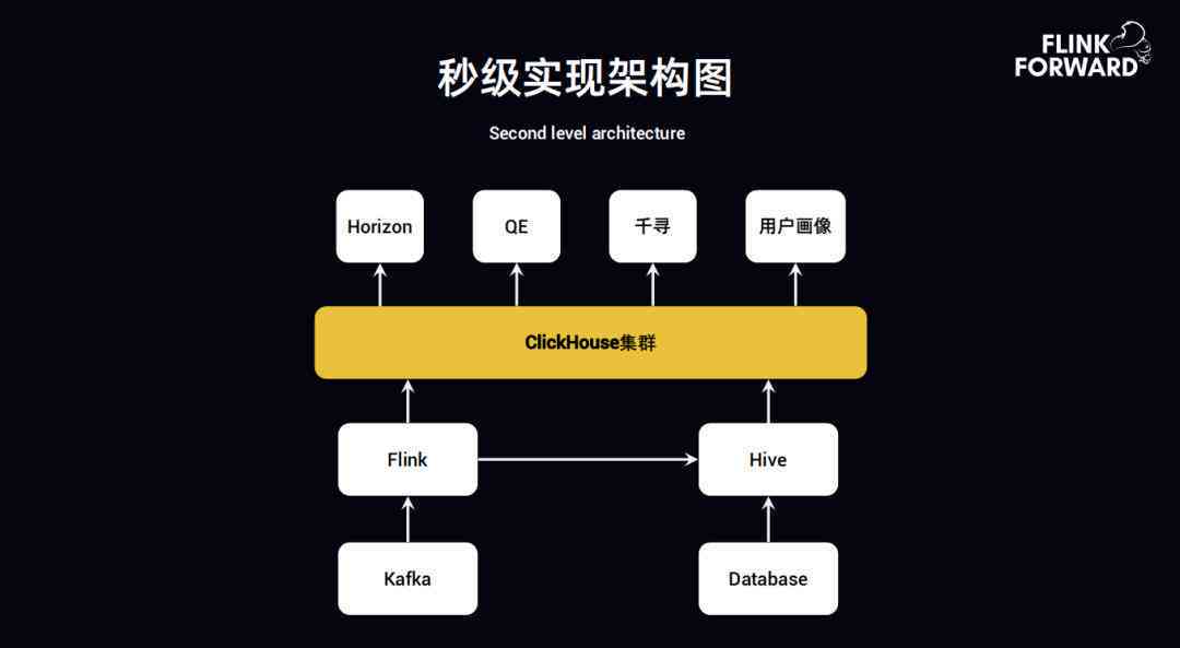 创趣头条：激发创意的内容创作社区平台