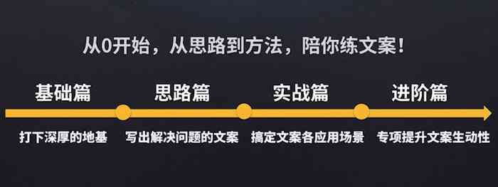 全方位揭秘：探店文案撰写攻略与实用技巧解析