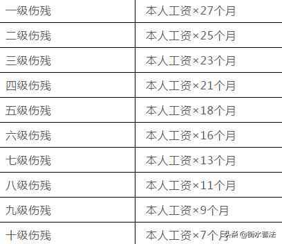 职工不认定工伤的赔偿标准