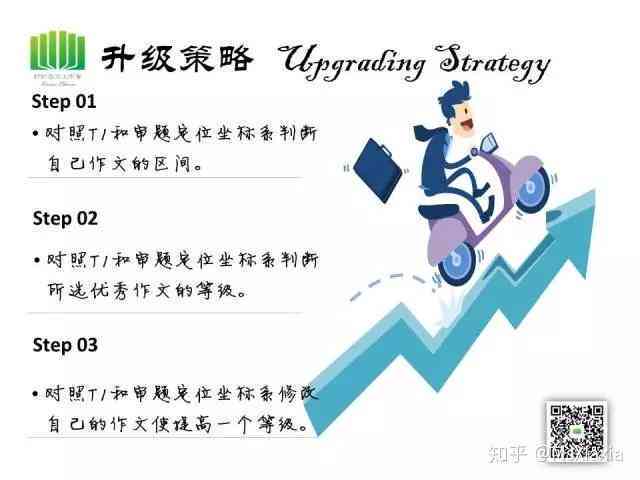 全方位探索小梦0号AI智能写作：功能、应用与解决常见写作难题