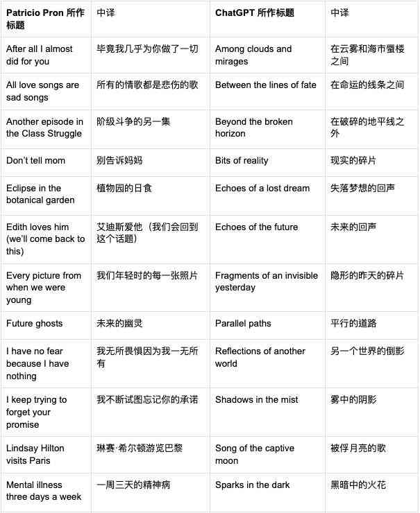 AI写作发展时间表：探讨何时能全面替代人类作品及其影响
