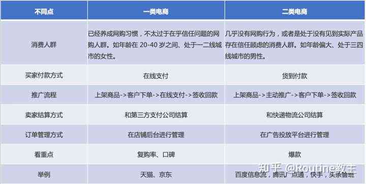 探索电商文案传播：多样化载体与策略分析